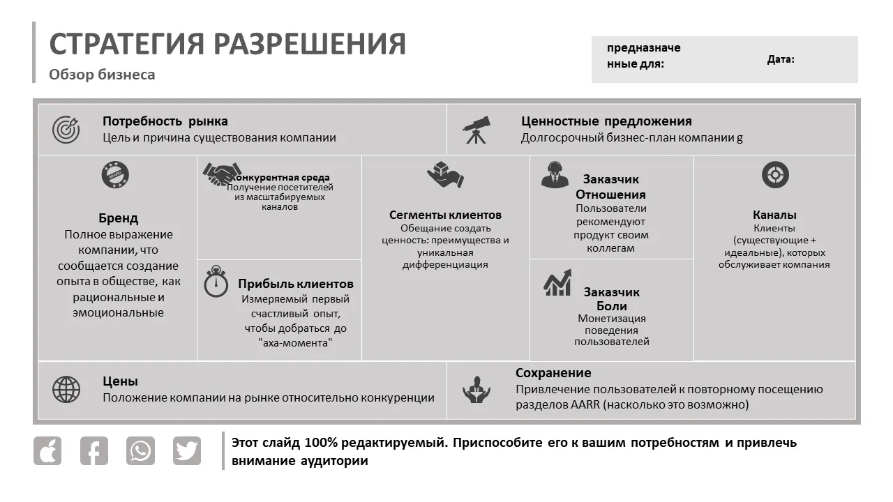 3 слайда Перейти к шаблону Powerpoint Canvas Canvas стратегии рынка