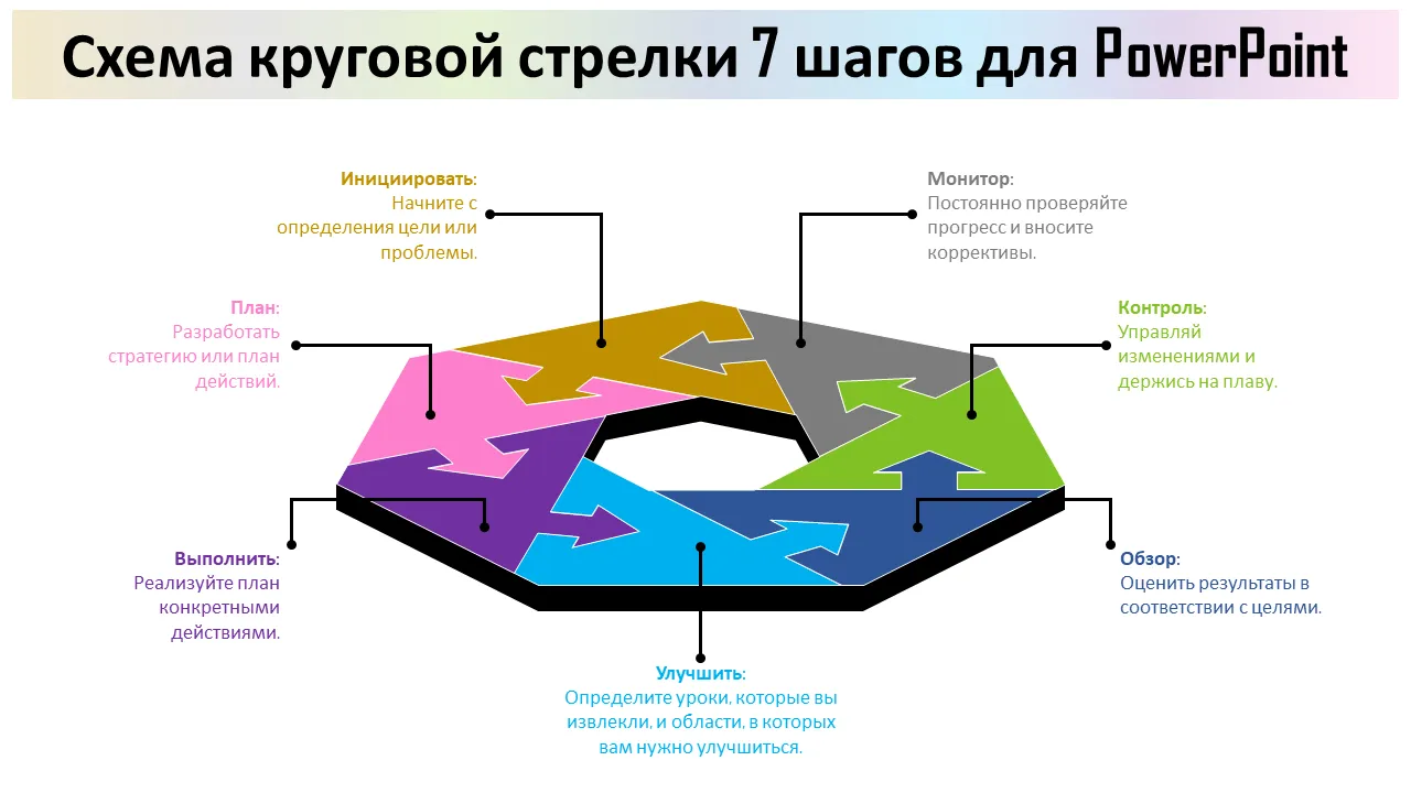 7-ступенчатая диаграмма с круговой стрелкой для Powerpoint