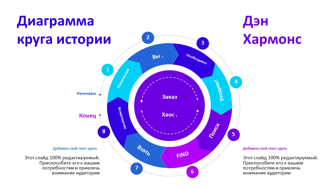 Диаграмма круга историй Дэна Хармона для Powerpoint