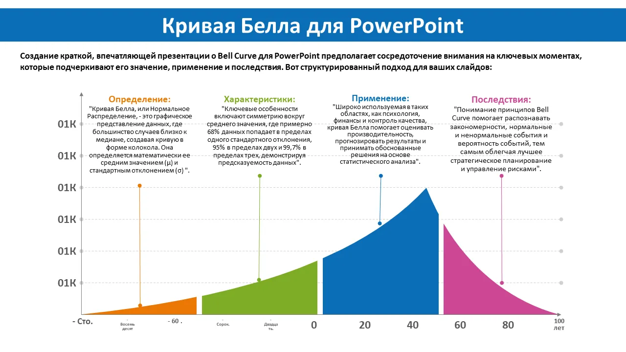 Колоколовая кривая для Powerpoint
