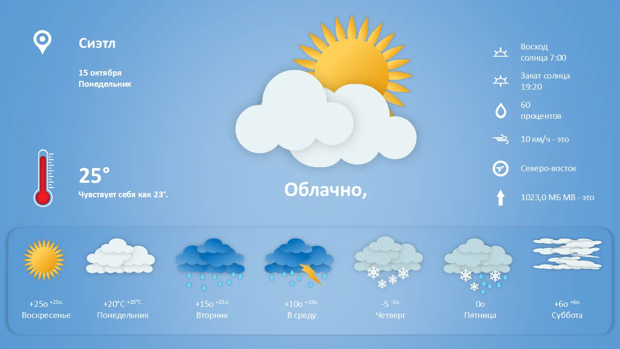 Погода клипарт Дизайн слайдов PowerPoint для бизнес-презентаций