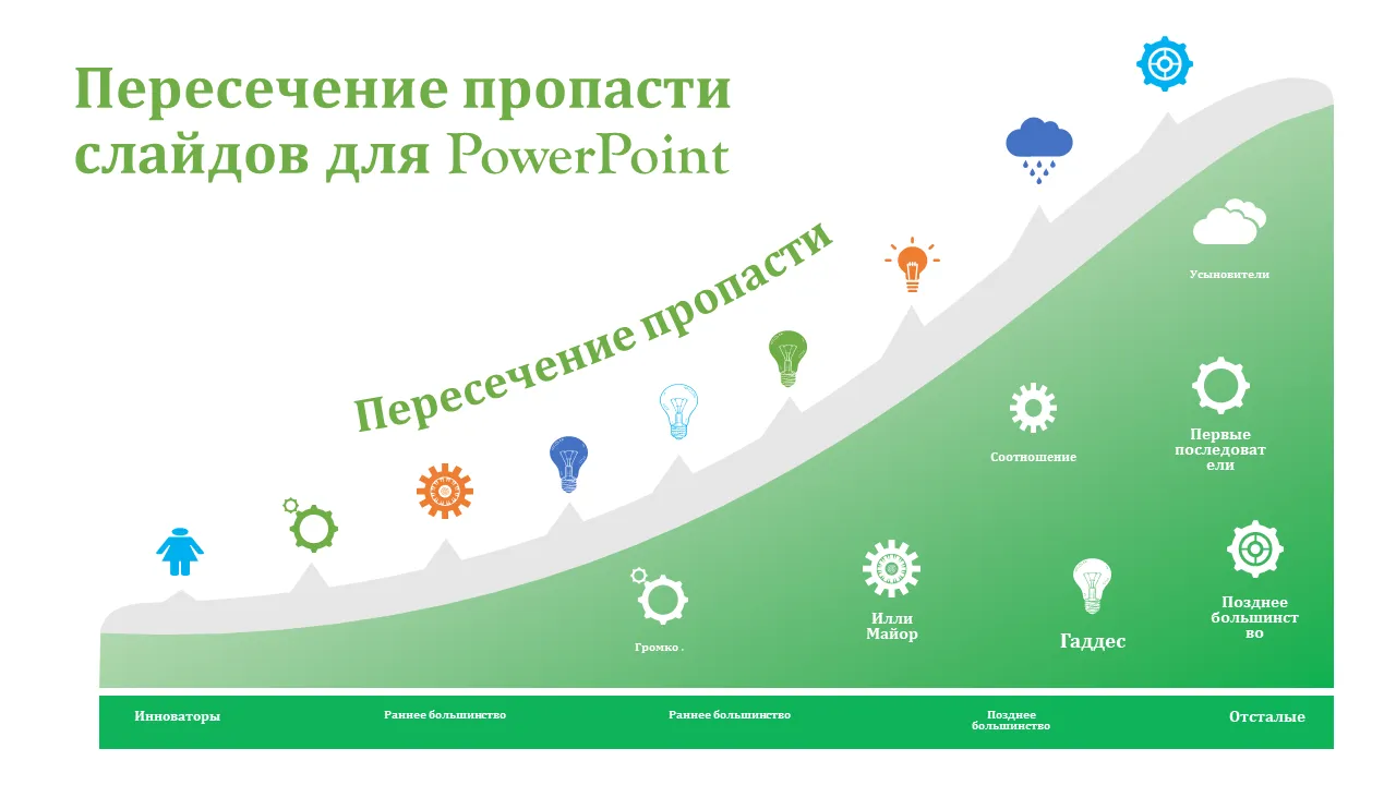 Преодоление пропасти. Слайды для Powerpoint