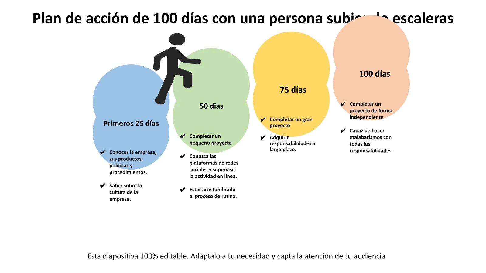 Шаблон плана действий на 100 дней PowerPoint