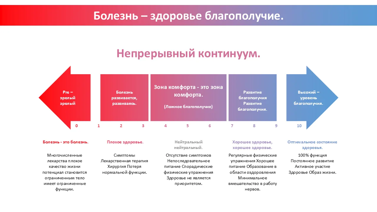 Шаблон PowerPoint Wellness Continuum для бизнес-презентаций